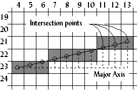 Calculating the pixels plotted.