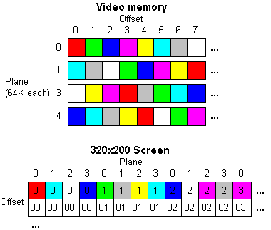 How video memory relates to the screen.
